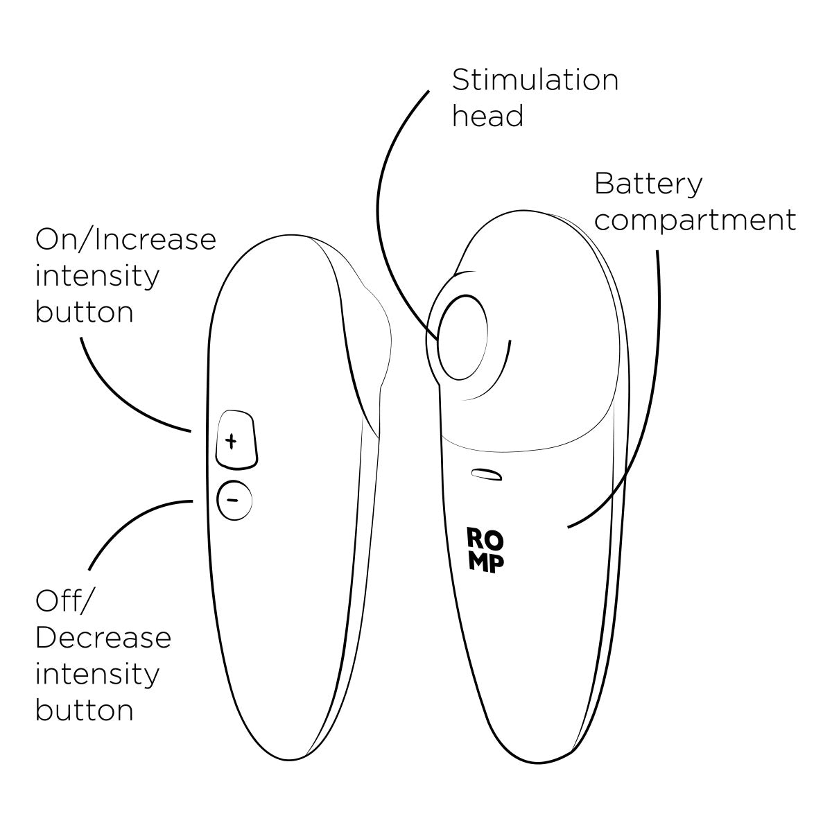 ROMP Switch X Clitoral Stimulator – Orange